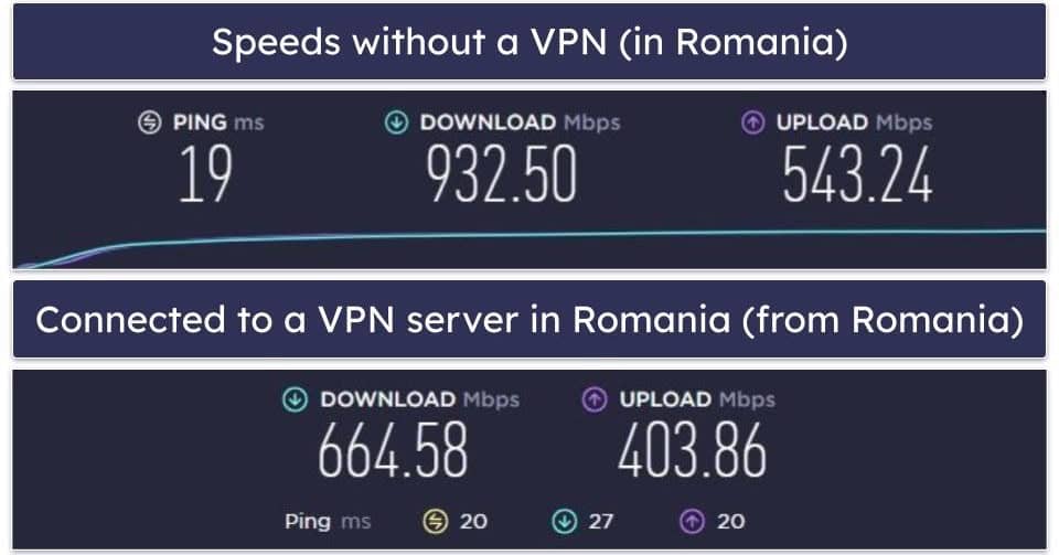 Norton secure VPN Speed &amp; Performance — Great on Nearby Servers (Slows Down on Distant Servers)