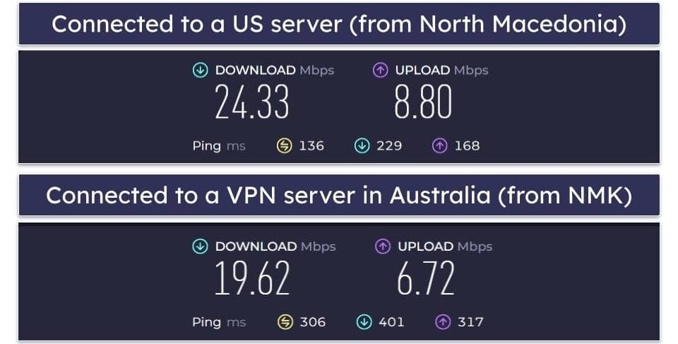 Proton VPN Speed &amp; Performance — Maintains Blazing-Fast Speeds on All Servers