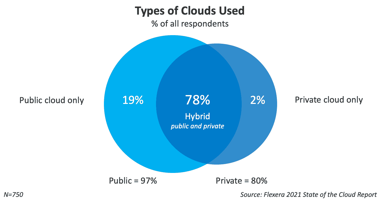10 Best Cloud Storage Services (Features, Pricing, Pros & Cons)