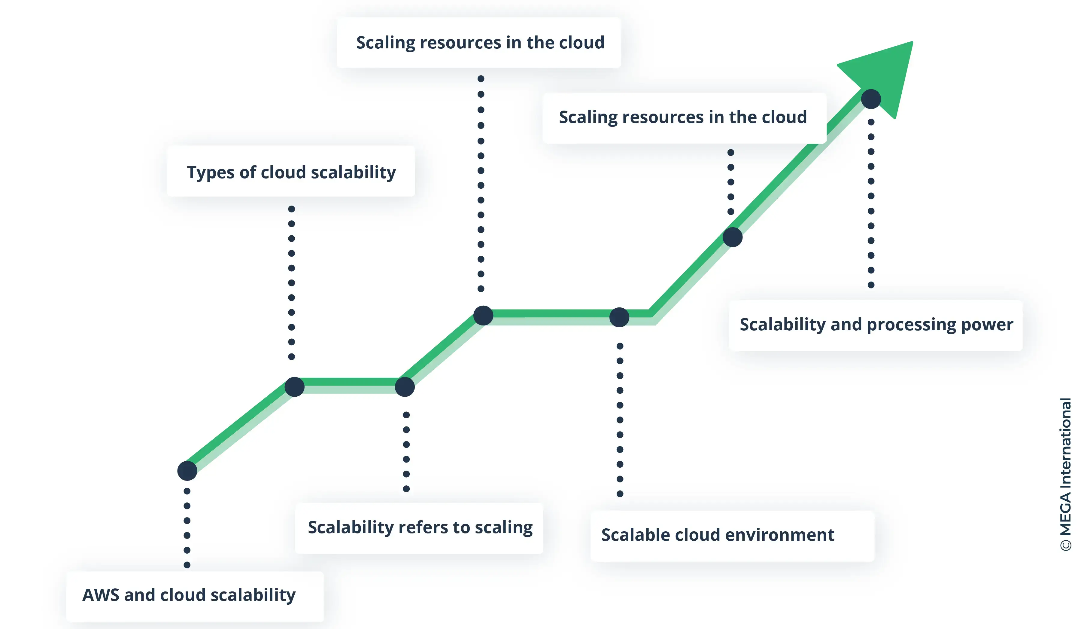 optimize scalability in the cloud