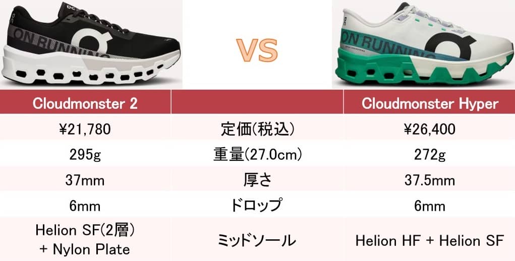 クラウドモンスター2とハイパーの違い