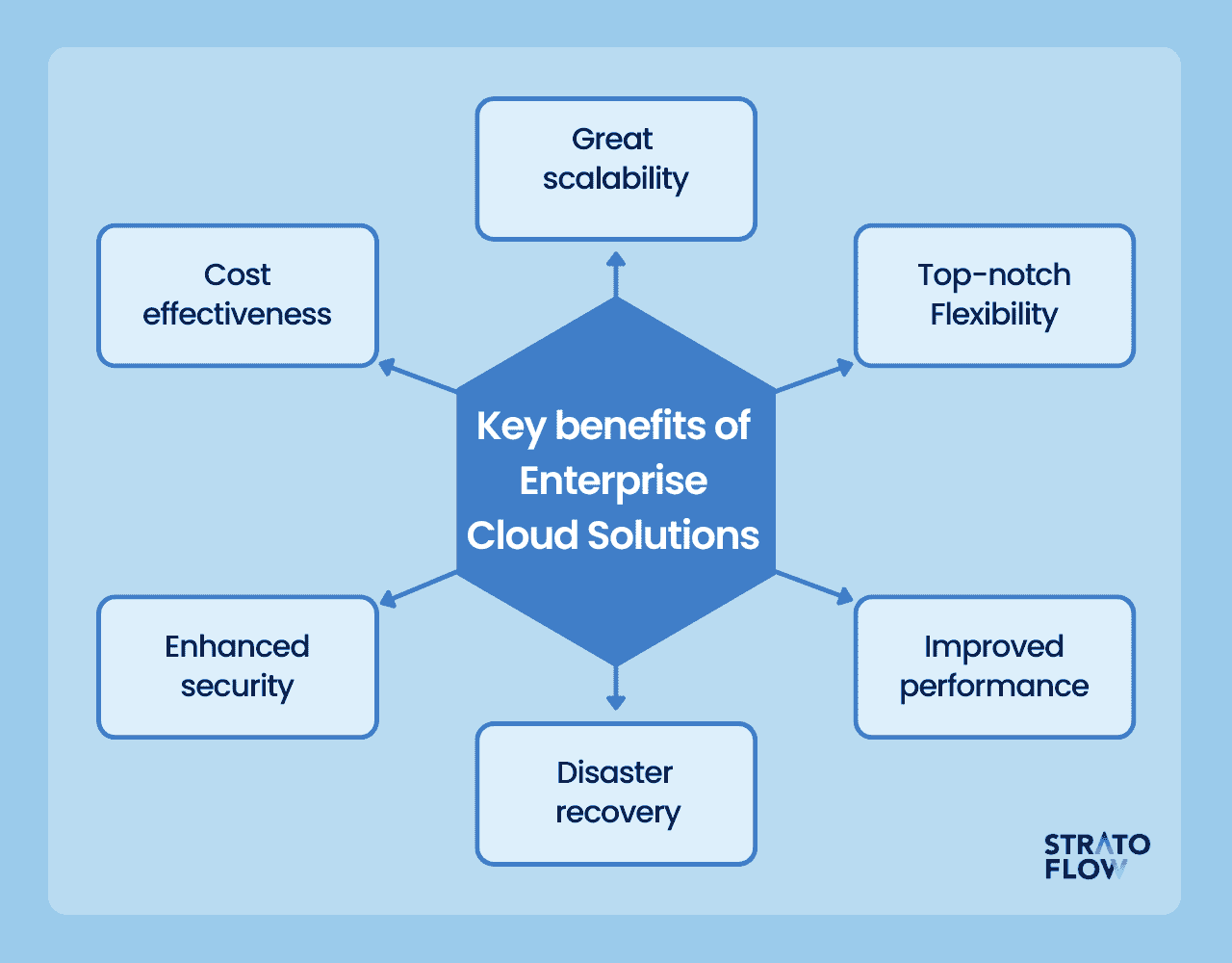 Enterprise Cloud Definition, Business Benefits and Key Solutions in 2024