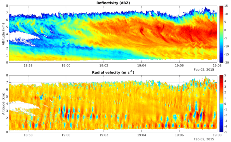 HIAPER Cloud Radar (HCR)