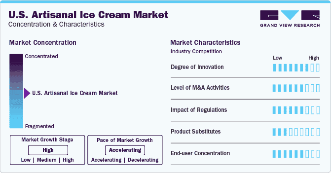 U.S. Artisanal Ice Cream Market Concentration & Characteristics