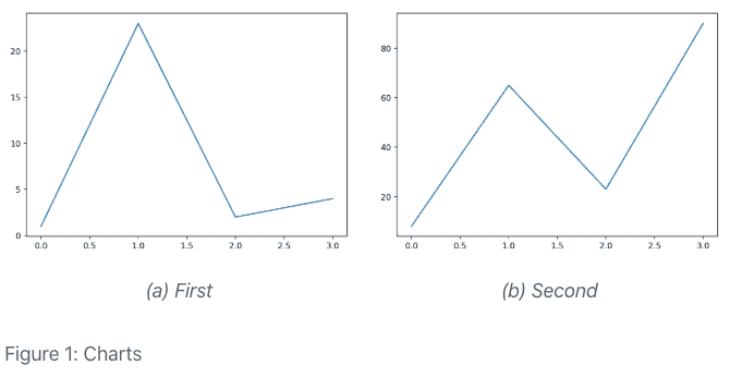 Two line plots with captions rendered by Jupyter side-by-side.