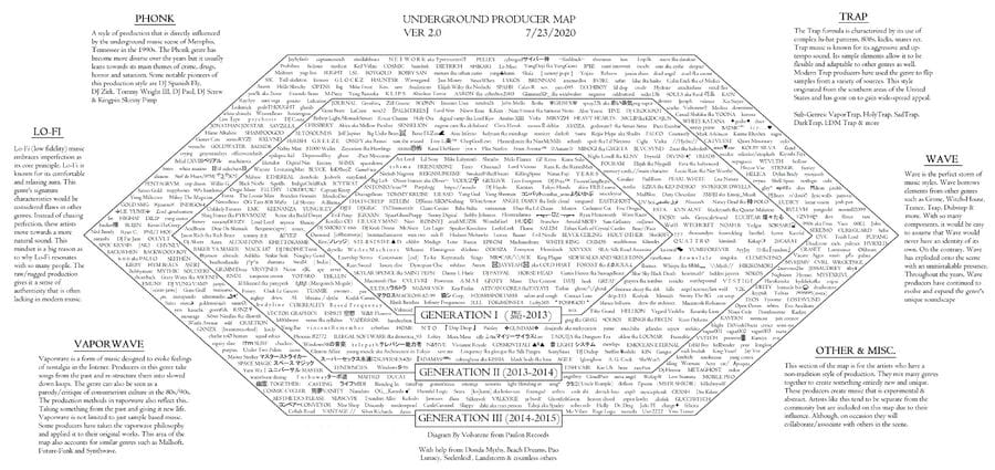An in-depth graph featuring hundreds of producers who have heavily shaped the underground music scene