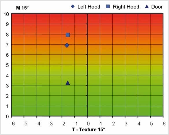 Mottle-Charts_wo_Striping-Effect_585_RGB.jpg