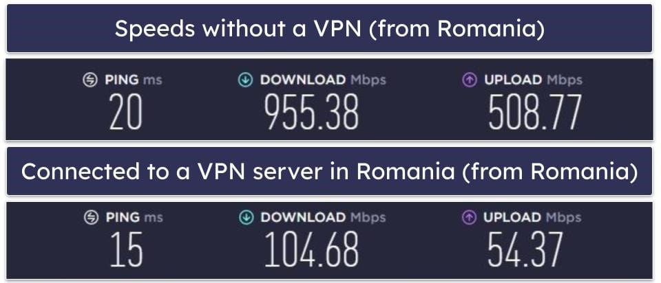 Planet VPN Speed &amp; Performance — Fast Speeds on Most Local &amp; Distant Servers