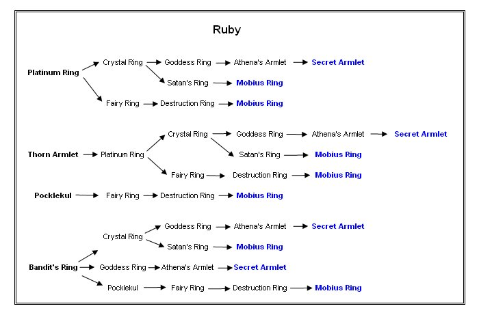 Ruby Weapons List