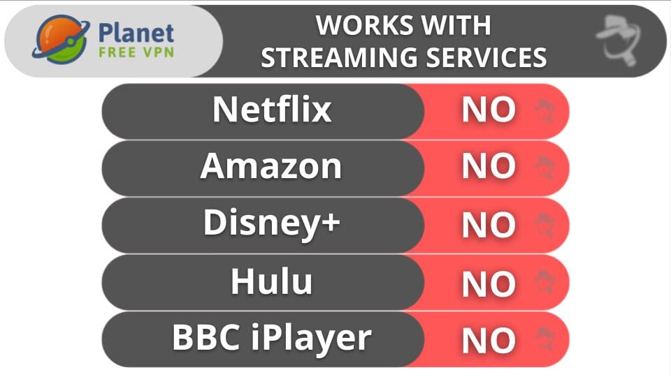 Planet VPN Streaming &amp; Torrenting — Good for Torrenting but Not for Streaming