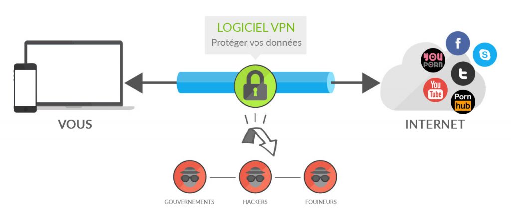 qu'est-ce qu'une connexion vpn